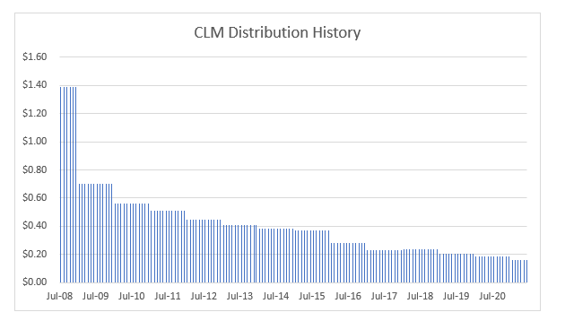 CLM: What To Do About The Rights Offering (NYSEMKT:CLM) | Seeking Alpha