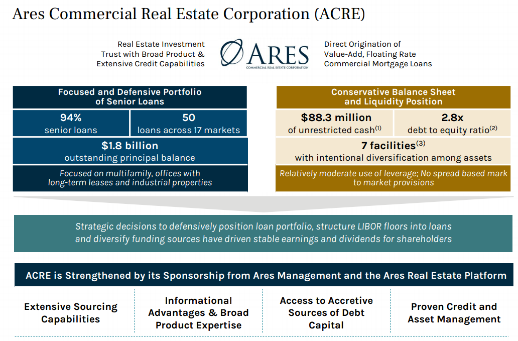 Ares Commercial Real Estate: 9.2% Yield And Upside (NYSE:ACRE ...