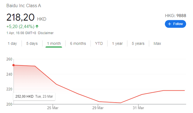 Baidu stock HK listing – HKG:9888