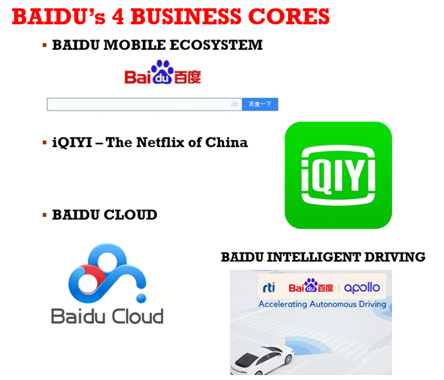 BIDU stock analysis – Baidu’s core business segments