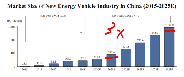 BIDU stock analysis – Chinese EV market forecast