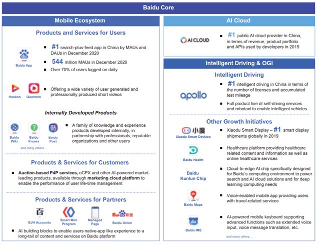 BIDU stock analysis – Baidu Core