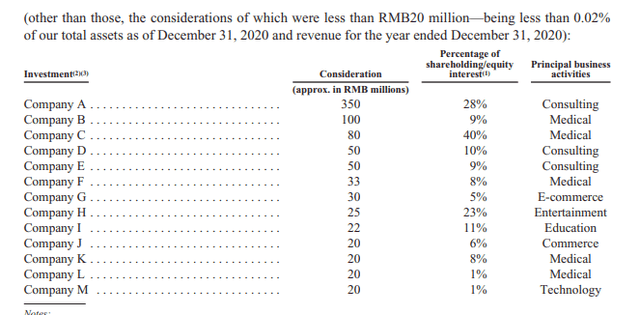 Baidu’s investments in first few months of 2021 – not significant but interesting