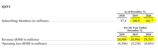 BIDU stock analysis – iQIYI revenues