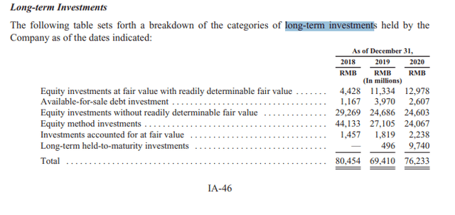 BIDU stock analysis – long-term investments