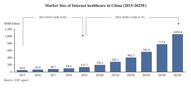 BIDU stock analysis – internet healthcare market forecasts in China