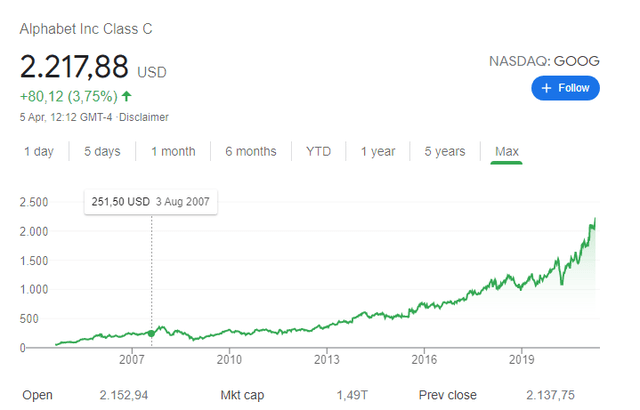 BIDU vs GOOG stock comparison