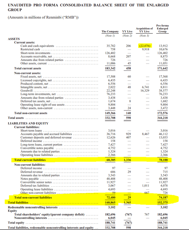 BIDU stock analysis – full balance sheet