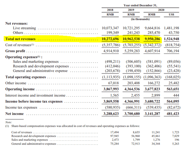 BIDU stock analysis – YY Live segment financials