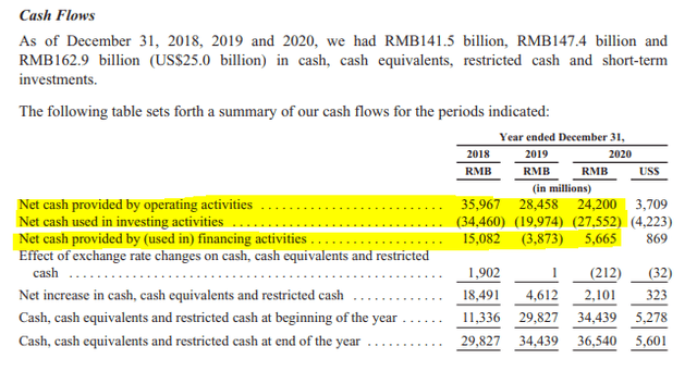 BIDU stock analysis – cash flow