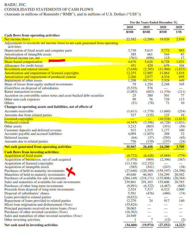 BIDU stock analysis – cash flow statement