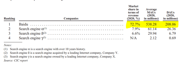 BIDU stock analysis – Chinese search market
