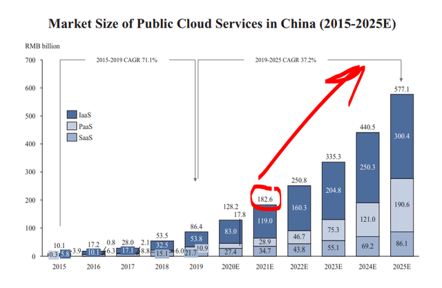 BIDU stock analysis – cloud services market