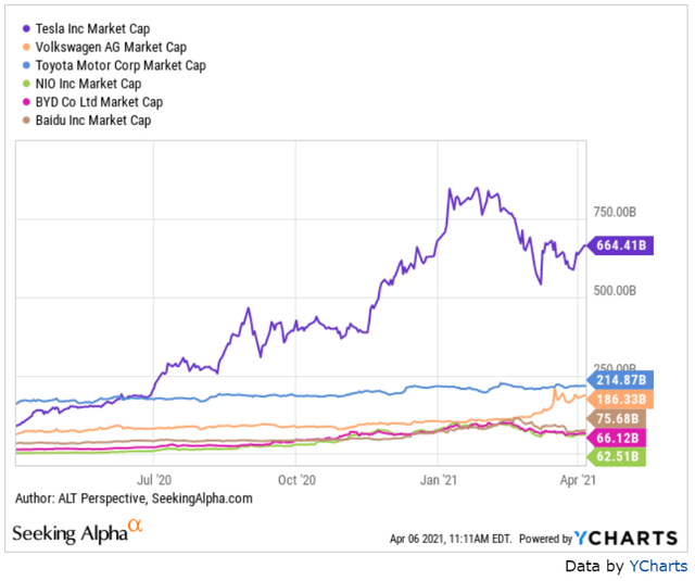 Tesla Stock Forecast TSLA's Biggest Competition by 2025 (NASDAQTSLA