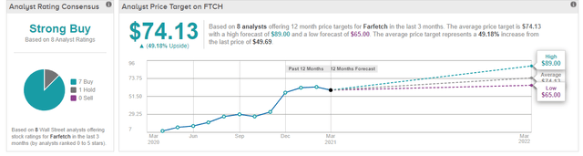 Double Down On Farfetch Ftch Stock Amid The Archegos Saga Seeking Alpha [ 171 x 640 Pixel ]