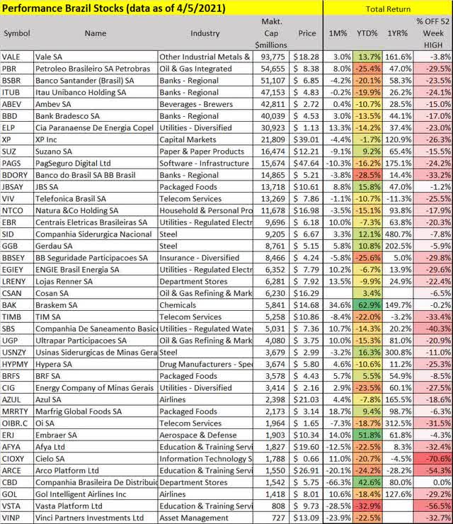 Our Top Contrarian Idea: Buy Brazil Stocks | Seeking Alpha