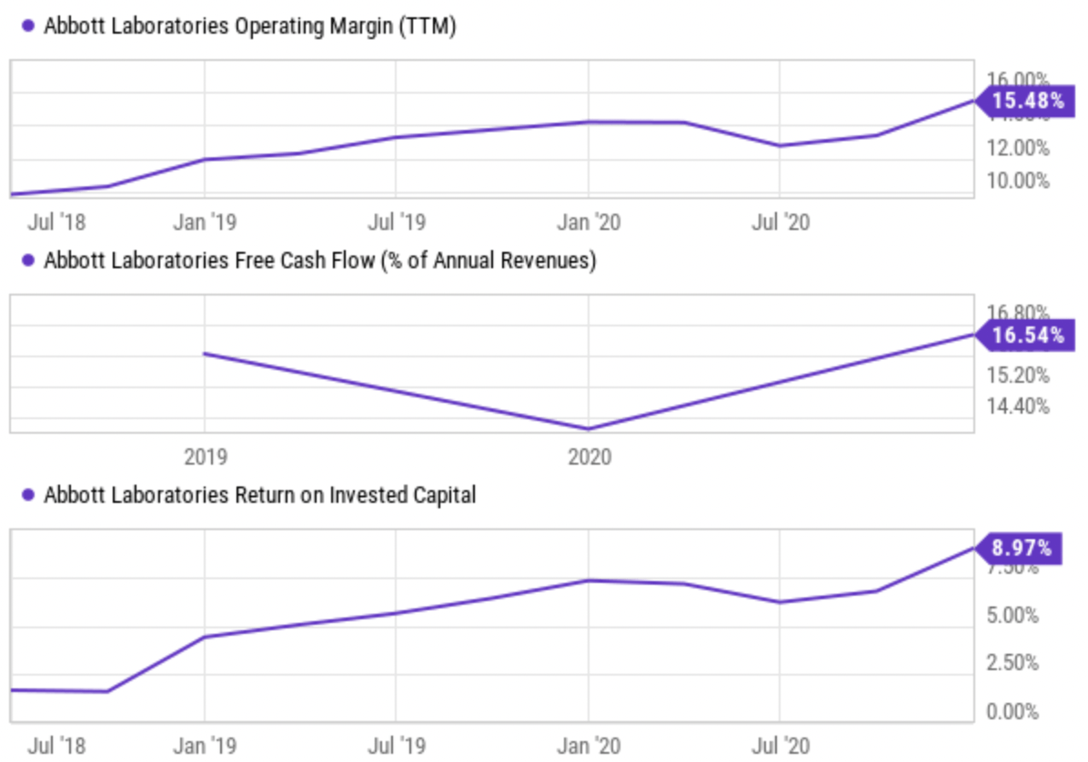 Abbott Laboratories Dividend 2025 Judye Marcile