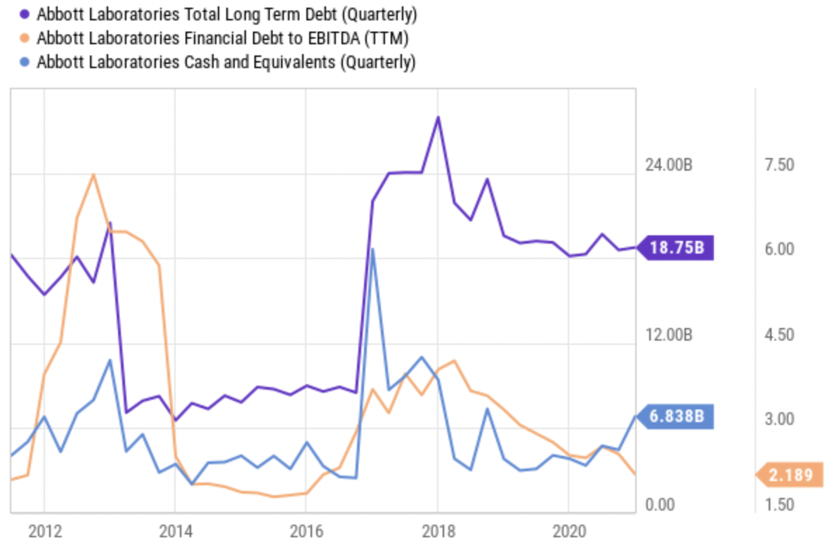 Abbott Laboratories The Dividend Growth King Of Healthcare (NYSEABT