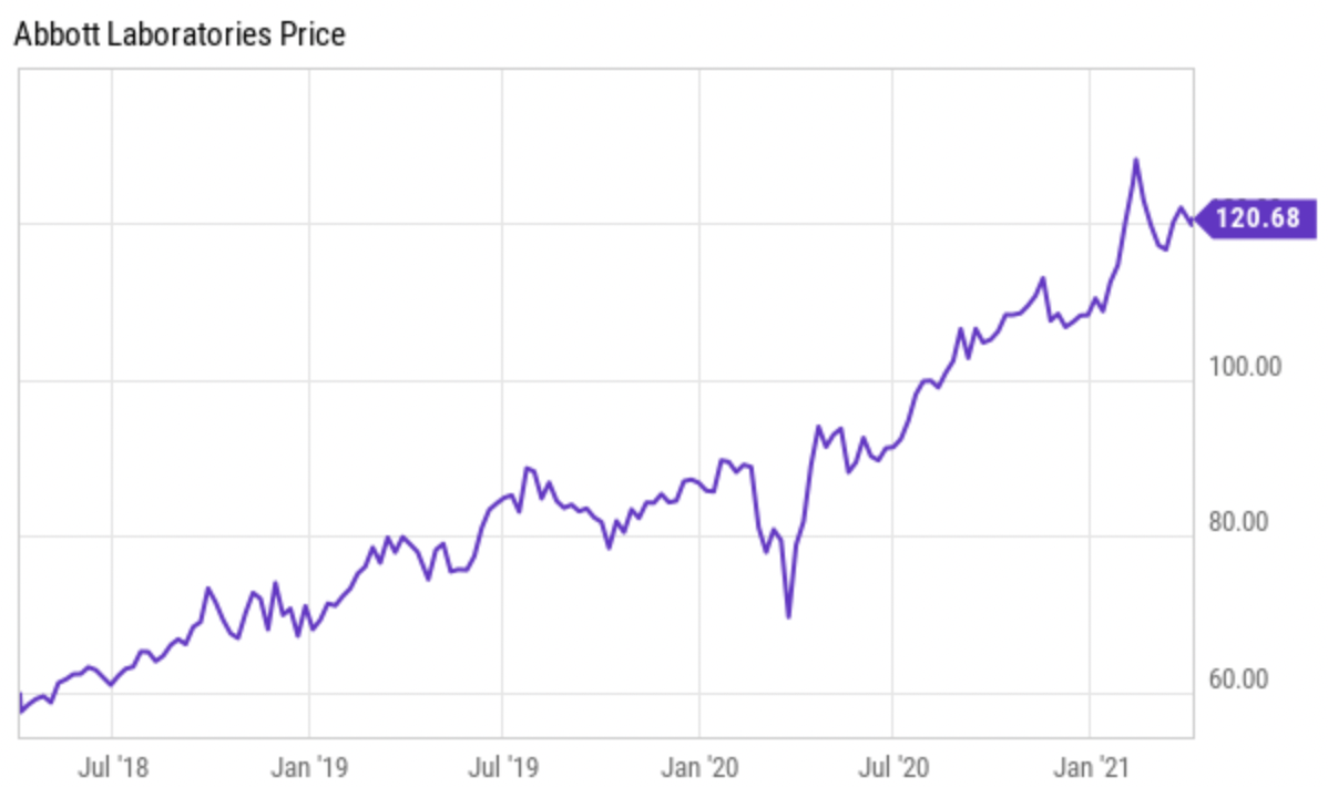 Abbott Laboratories The Dividend Growth King Of Healthcare (NYSEABT