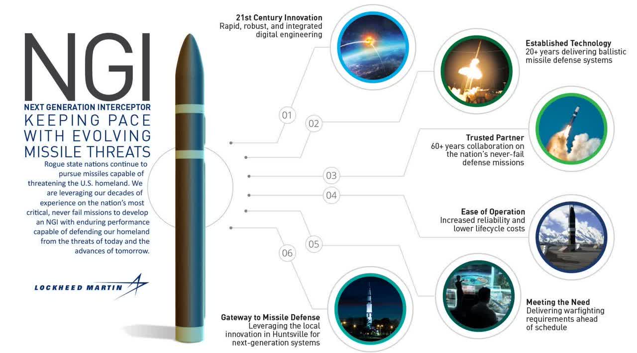 Lockheed Martin Wins Against Threats From Iran And North Korea (NYSE