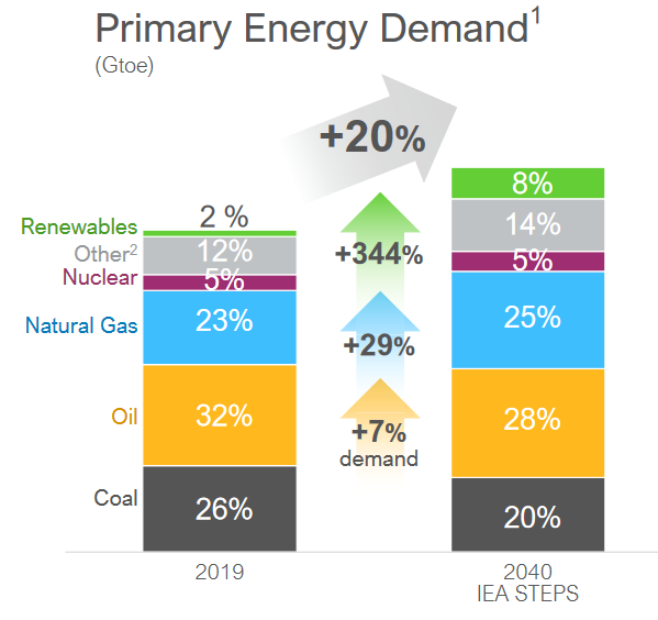 Enbridge: Growth And A 7% Yield - What's Not To Like? (NYSE:ENB ...