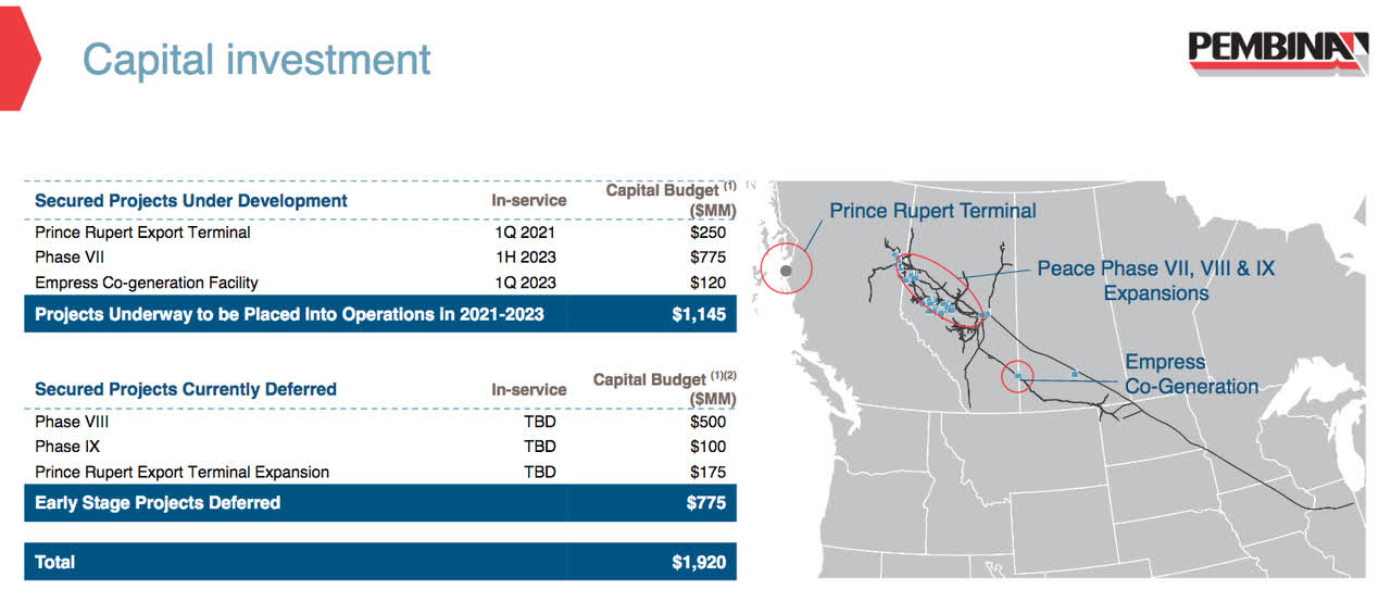 Pembina Pipeline Stability, A Monthly Dividend, And Growth Prospects