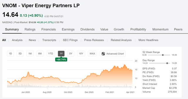 Viper Energy Partners: Going Up (NASDAQ:VNOM) | Seeking Alpha