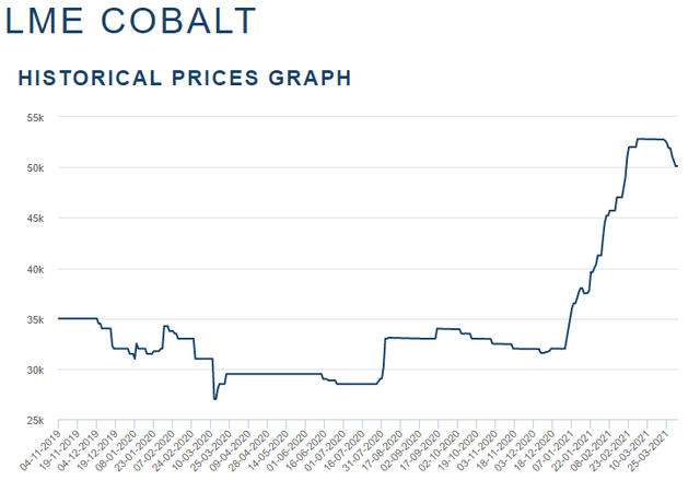 Is First Cobalt A Good Stock To Buy