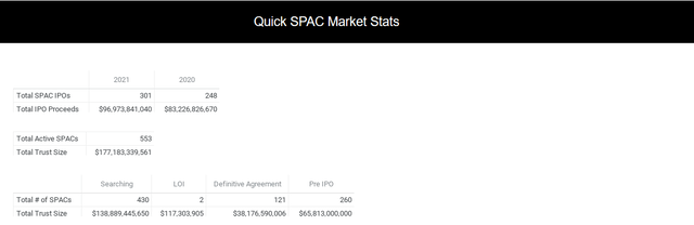 Total SPAC stock trades chart