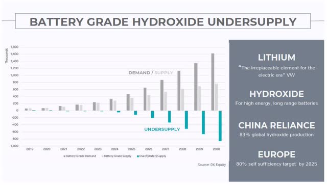 Standard Lithium, lithium, electric cars, European Metal Holdings, Tesla,