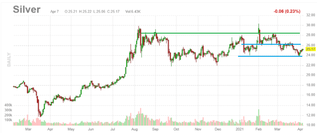 Impact Silver: Struggling Amid Multiple Headwinds (OTCMKTS:ISVLF