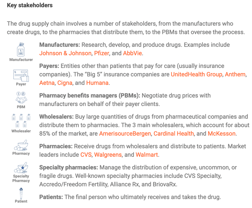 GoodRx: Understanding This Misunderstood Disruptor (NASDAQ:GDRX ...