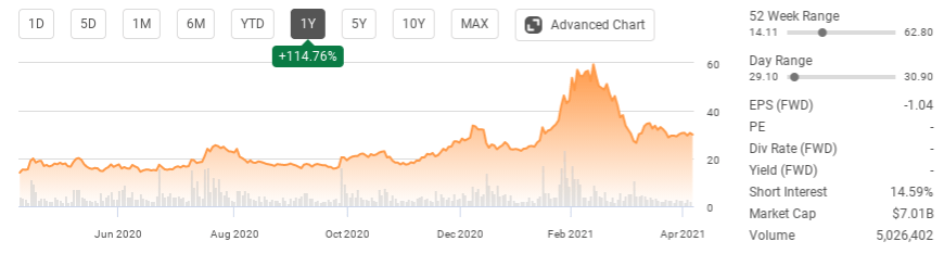 Poor Odds For Virgin Galactic Bulls Nyse Spce Seeking Alpha