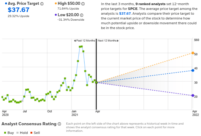 Poor Odds For Virgin Galactic Bulls Nyse Spce Seeking Alpha