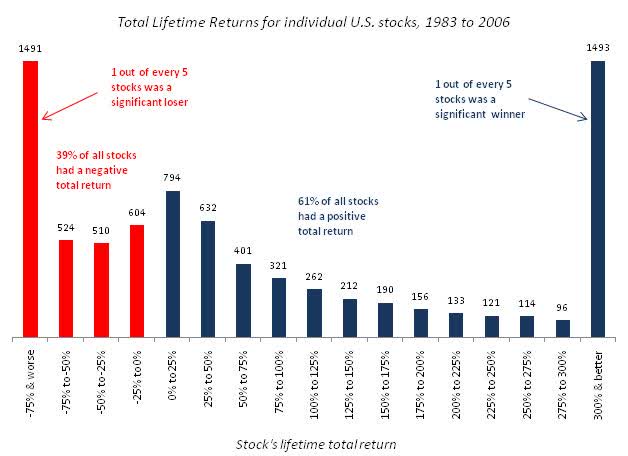 How Many Stocks Should You Have in a Portfolio?