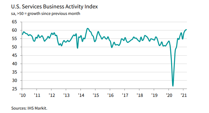 This Is When Economic Growth Becomes A Headwind | Seeking Alpha