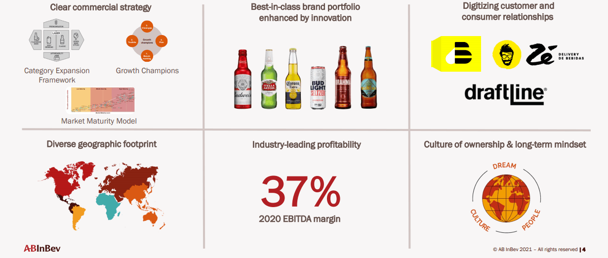 AnheuserBusch InBev (BUD) Strong Business In A Selfinflicted Tough