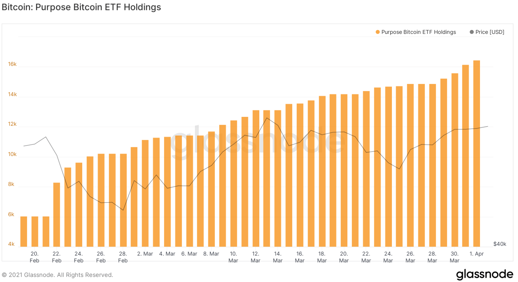 Grayscale Bitcoin Trust: Premium Evaporation In 2 Charts (GBTC) | Seeking Alpha