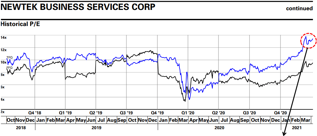 Newtek Business Services (NASDAQ:NEWT):Investors Should Expect Lower Dividends Next Year