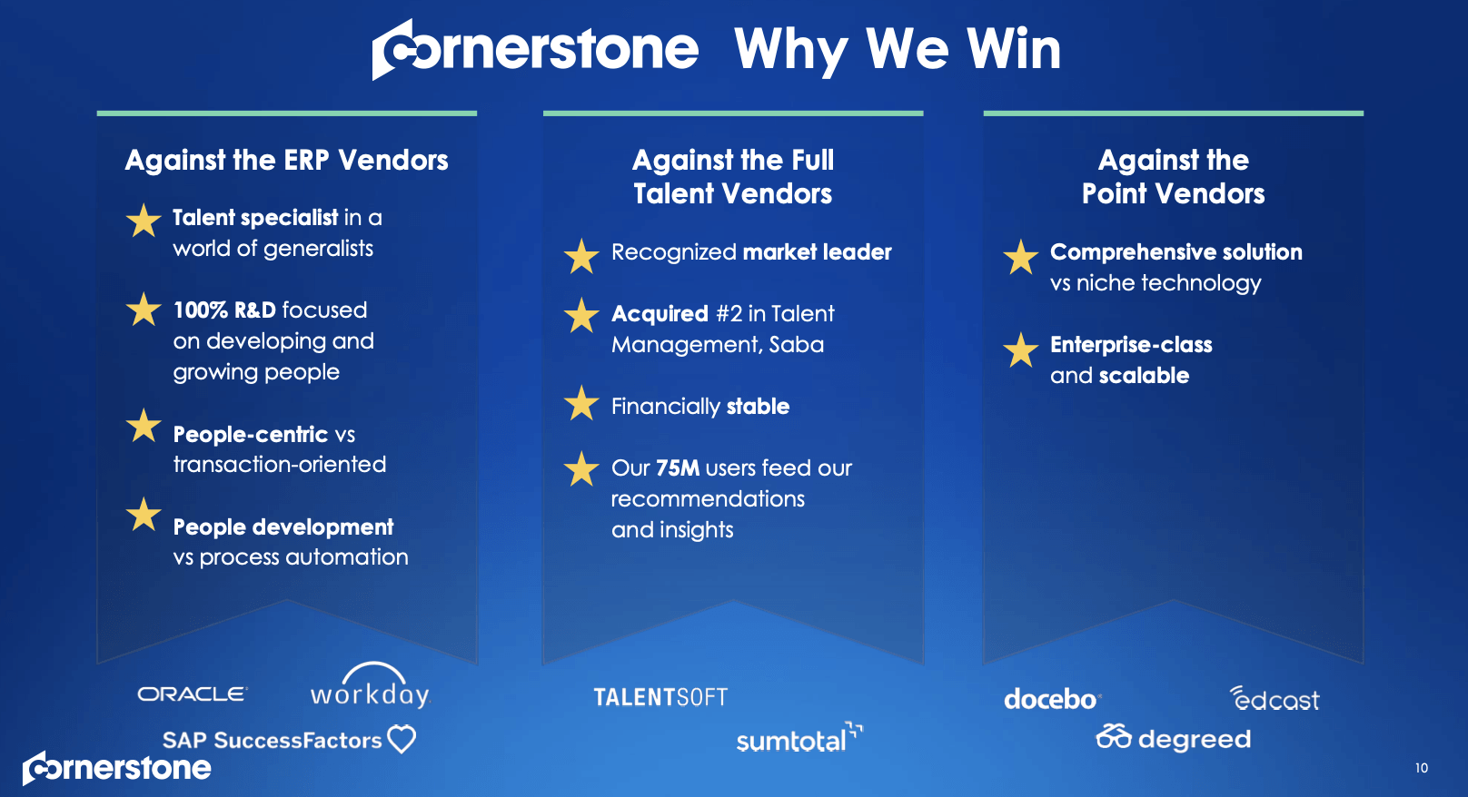 Cornerstone OnDemand (CSOD) Going All In Seeking Alpha