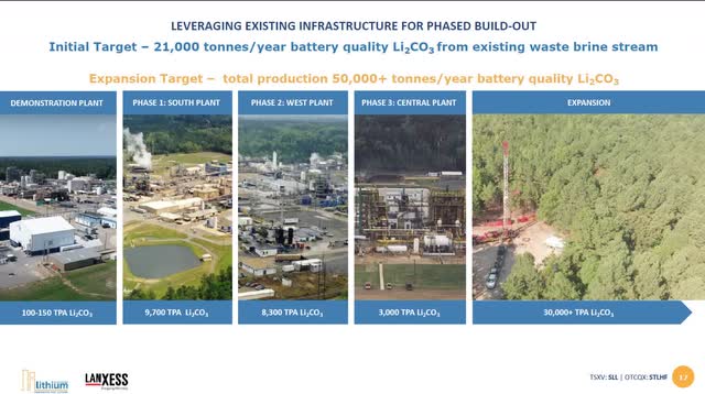 50,000 tonnes of lithium, Arksansas white gold, Arksansas lithium, Li2CO3