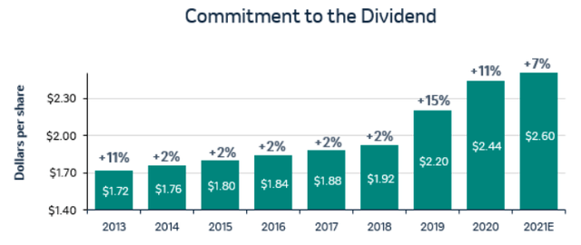 5 Overlooked Dividend Stocks In An Overvalued Market | Seeking Alpha