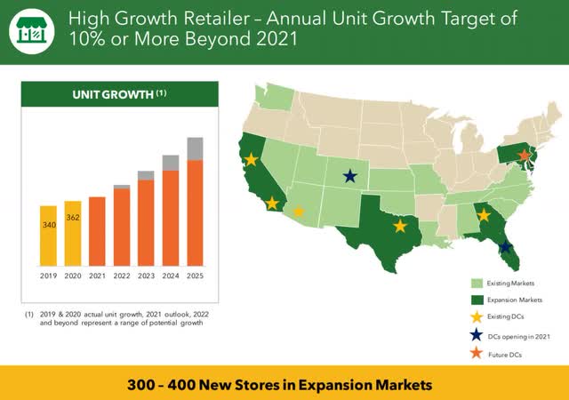Sprouts Farmers Market Stock Growth