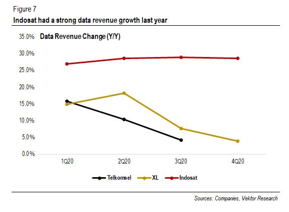 Telkom: In The Right Position To Capture An Attractive Opportunity ...