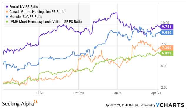 Plby Group Inc