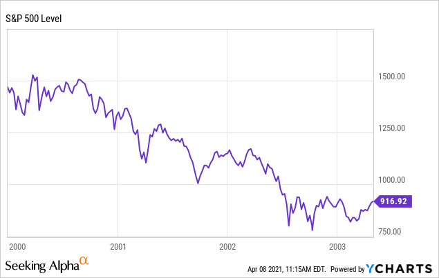 5 Overlooked Dividend Stocks In An Overvalued Market Seeking Alpha