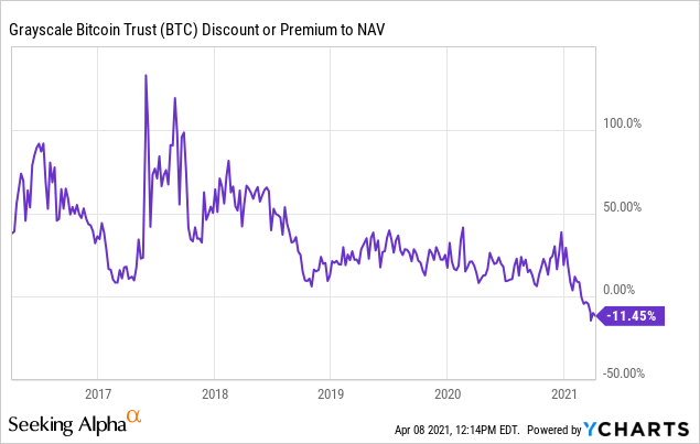 Hogyan vásárolhatsz macerák és különadók nélkül bitcoint? - Privátbankákonfoderaciok.hu