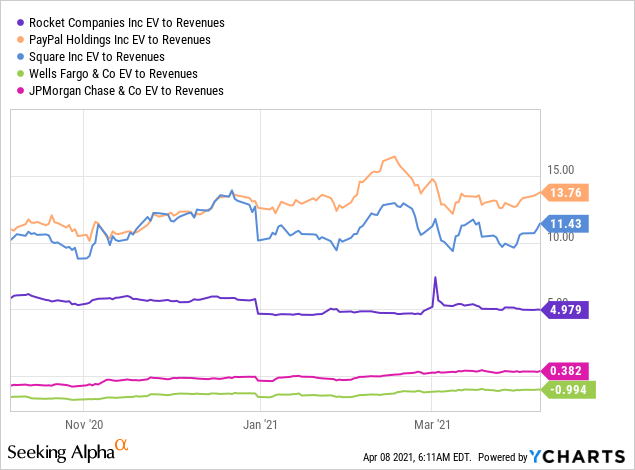 rocket stock price target