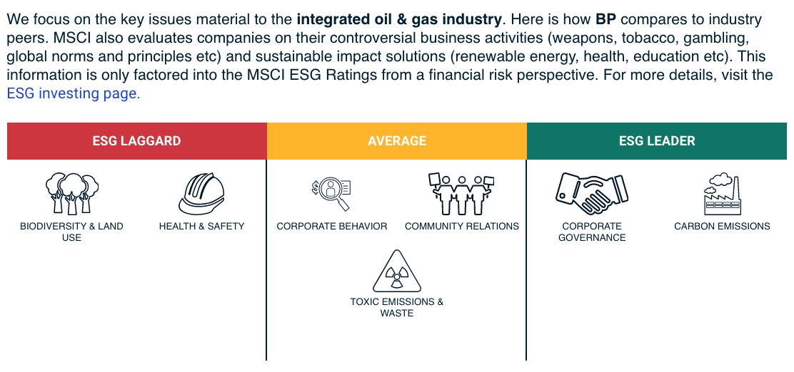 Xom Esg