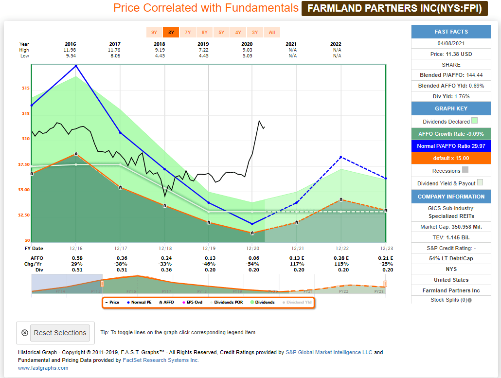 Bill Gates Finds Farmland To Be One Hot Commodity Seeking Alpha 6790